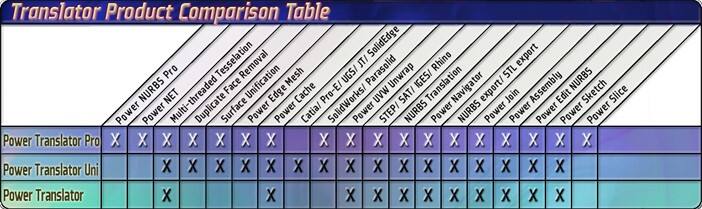 Power Translators Professional——3ds Max导入工具的图2